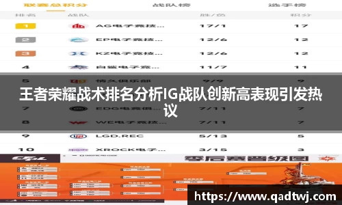 王者荣耀战术排名分析IG战队创新高表现引发热议